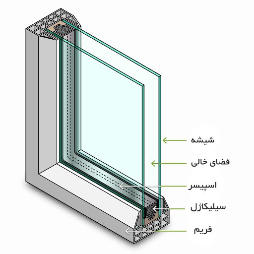 شیشه دوجداره 1